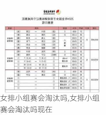 女排小组赛会淘汰吗,女排小组赛会淘汰吗现在