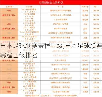 日本足球联赛赛程乙级,日本足球联赛赛程乙级排名