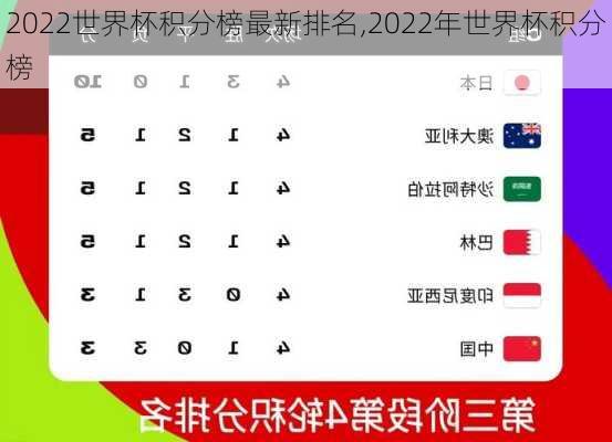 2022世界杯积分榜最新排名,2022年世界杯积分榜