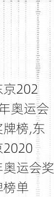 东京2020年奥运会奖牌榜,东京2020年奥运会奖牌榜单