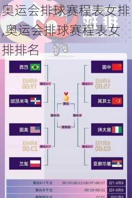 奥运会排球赛程表女排,奥运会排球赛程表女排排名