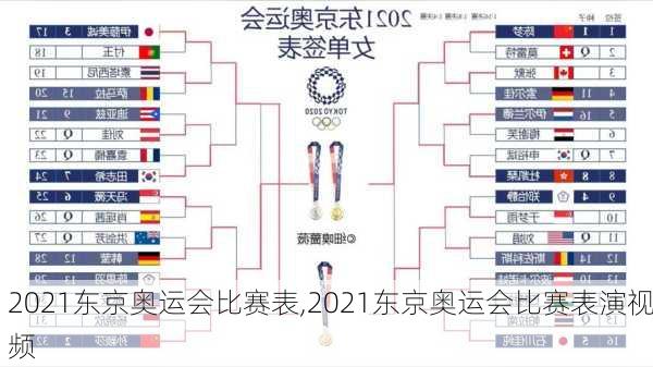 2021东京奥运会比赛表,2021东京奥运会比赛表演视频