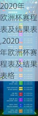 2020年欧洲杯赛程表及结果表,2020年欧洲杯赛程表及结果表格