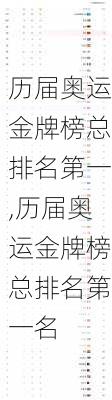 历届奥运金牌榜总排名第一,历届奥运金牌榜总排名第一名
