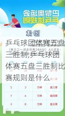 乒乓球团体赛五盘三胜制,乒乓球团体赛五盘三胜制比赛规则是什么
