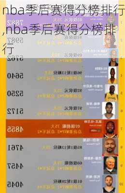 nba季后赛得分榜排行,nba季后赛得分榜排行