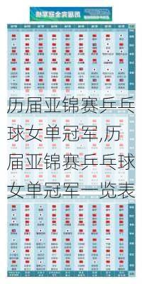 历届亚锦赛乒乓球女单冠军,历届亚锦赛乒乓球女单冠军一览表