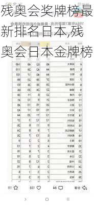 残奥会奖牌榜最新排名日本,残奥会日本金牌榜