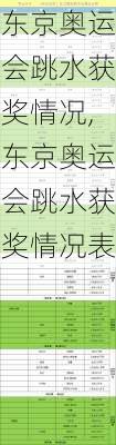 东京奥运会跳水获奖情况,东京奥运会跳水获奖情况表