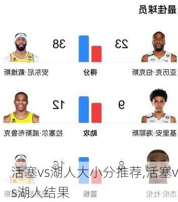 活塞vs湖人大小分推荐,活塞vs湖人结果