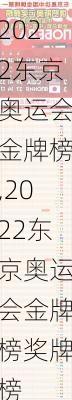 2022东京奥运会金牌榜,2022东京奥运会金牌榜奖牌榜