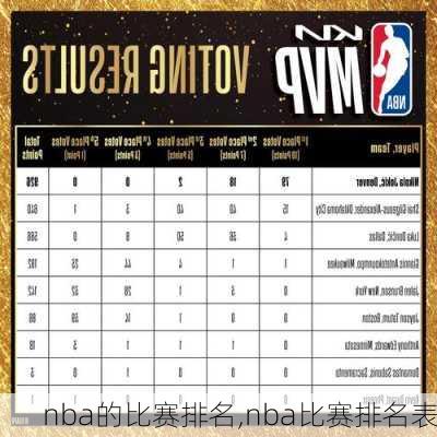 nba的比赛排名,nba比赛排名表