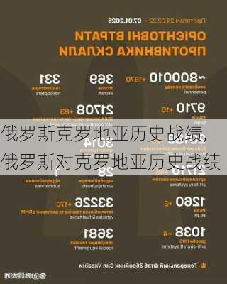 俄罗斯克罗地亚历史战绩,俄罗斯对克罗地亚历史战绩