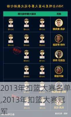 2013年扣篮大赛名单,2013年扣篮大赛冠军