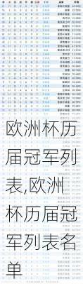 欧洲杯历届冠军列表,欧洲杯历届冠军列表名单