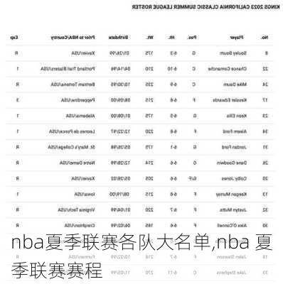 nba夏季联赛各队大名单,nba 夏季联赛赛程