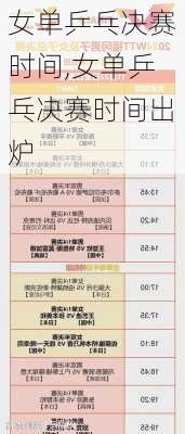 女单乒乓决赛时间,女单乒乓决赛时间出炉