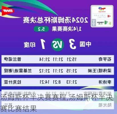 汤姆斯杯半决赛赛程,汤姆斯杯半决赛比赛结果
