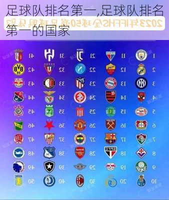 足球队排名第一,足球队排名第一的国家