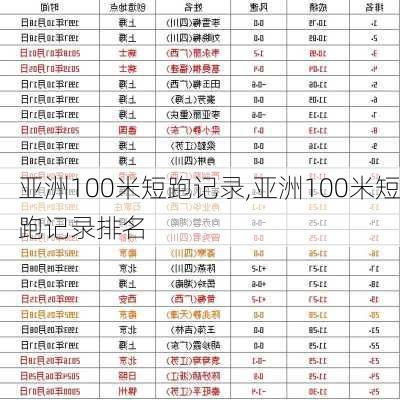 亚洲100米短跑记录,亚洲100米短跑记录排名