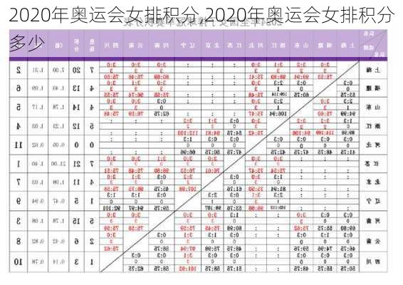 2020年奥运会女排积分,2020年奥运会女排积分多少