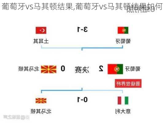 葡萄牙vs马其顿结果,葡萄牙vs马其顿结果如何