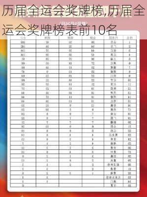 历届全运会奖牌榜,历届全运会奖牌榜表前10名