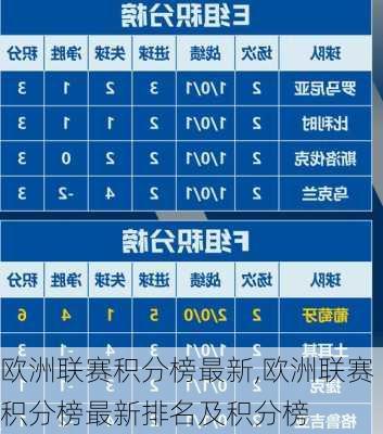 欧洲联赛积分榜最新,欧洲联赛积分榜最新排名及积分榜
