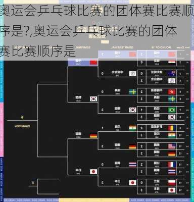 奥运会乒乓球比赛的团体赛比赛顺序是?,奥运会乒乓球比赛的团体赛比赛顺序是