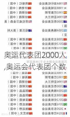 奥运代表团2000人,奥运会代表团个数