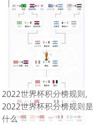 2022世界杯积分榜规则,2022世界杯积分榜规则是什么