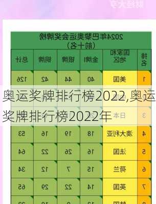 奥运奖牌排行榜2022,奥运奖牌排行榜2022年