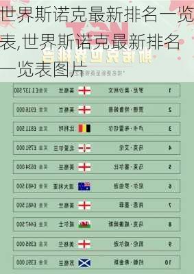 世界斯诺克最新排名一览表,世界斯诺克最新排名一览表图片
