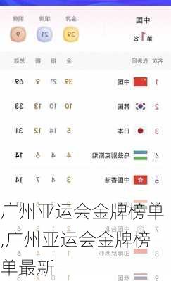 广州亚运会金牌榜单,广州亚运会金牌榜单最新