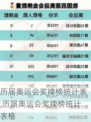 历届奥运会奖牌榜统计表,历届奥运会奖牌榜统计表格