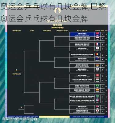 奥运会乒乓球有几块金牌,巴黎奥运会乒乓球有几块金牌