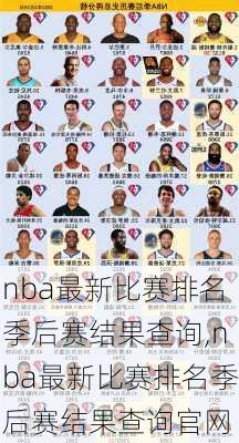nba最新比赛排名季后赛结果查询,nba最新比赛排名季后赛结果查询官网