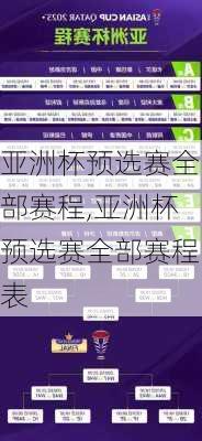 亚洲杯预选赛全部赛程,亚洲杯预选赛全部赛程表