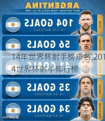 14年世界杯射手榜排名,2014世界杯射手排行榜