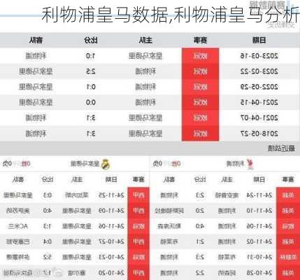利物浦皇马数据,利物浦皇马分析