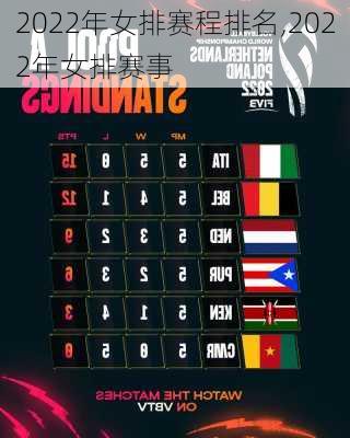 2022年女排赛程排名,2022年女排赛事