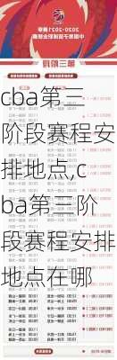 cba第三阶段赛程安排地点,cba第三阶段赛程安排地点在哪