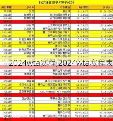 2024wta赛程,2024wta赛程表