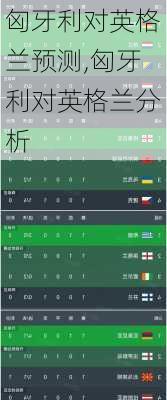 匈牙利对英格兰预测,匈牙利对英格兰分析