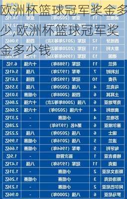欧洲杯篮球冠军奖金多少,欧洲杯篮球冠军奖金多少钱