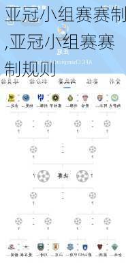 亚冠小组赛赛制,亚冠小组赛赛制规则