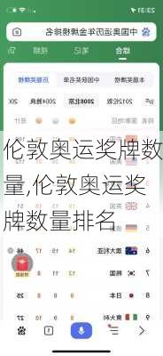 伦敦奥运奖牌数量,伦敦奥运奖牌数量排名