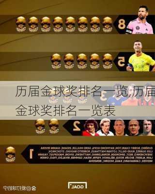 历届金球奖排名一览,历届金球奖排名一览表