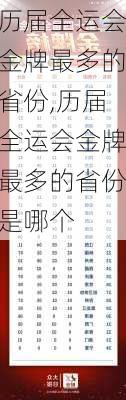 历届全运会金牌最多的省份,历届全运会金牌最多的省份是哪个