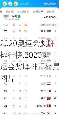 2020奥运会奖牌排行榜,2020奥运会奖牌排行榜最新图片